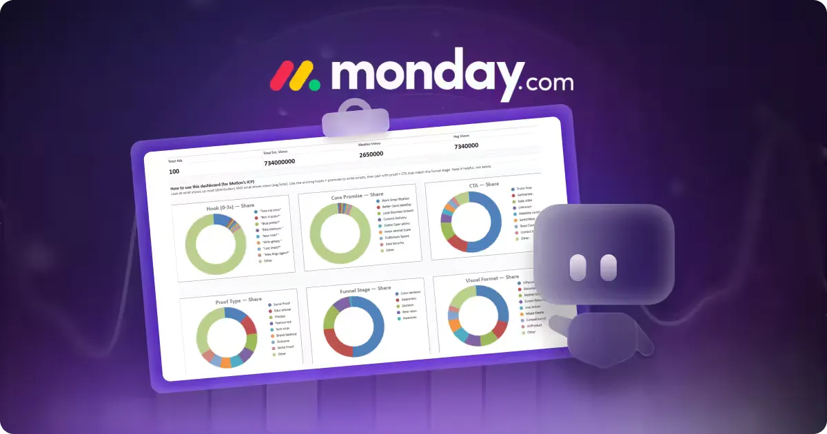 Monday.com Analytics Dashboard with Visual Data Insights and Branding