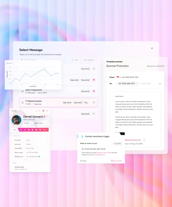 Messaging dashboard with a contact profile, a sales chart and a summer promotion template preview
