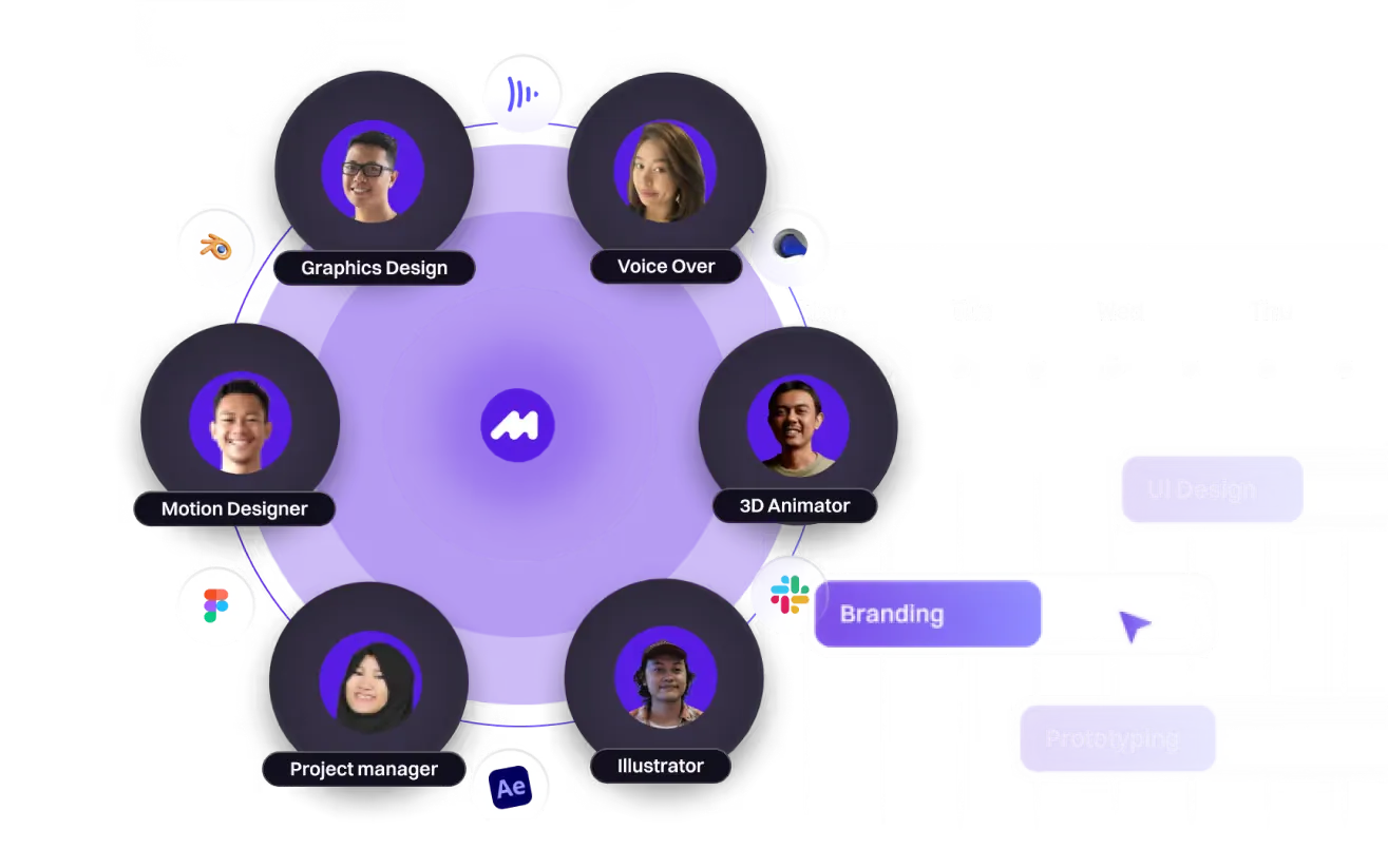 A circular infographic displaying a team structure with six roles related to branding: Graphics Designer, Voice Over, Motion Designer, Project Manager, 3D Animator, and Illustrator, all surrounding a central logo. The background includes a weekly planner layout.