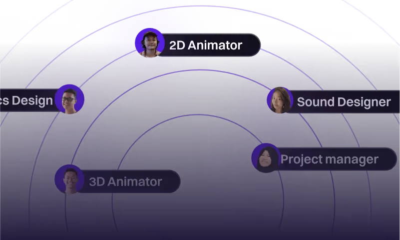 Graphic representation of a team structure featuring roles such as 2D Animator, 3D Animator, Sound Designer, Project Manager, and Graphics Design, arranged in a circular layout.
