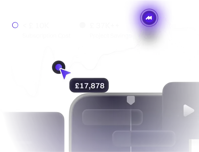 A savings chart comparing a subscription cost under £10K with £37K+ in project savings, a £17,878 point highlighted