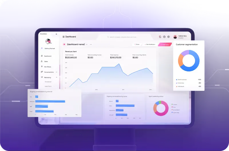 Analytics dashboard UI with line, bar and donut charts
