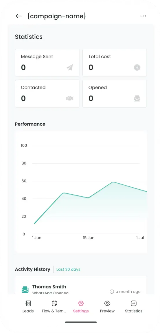 DoveHero web app: a dashboard with a line graph