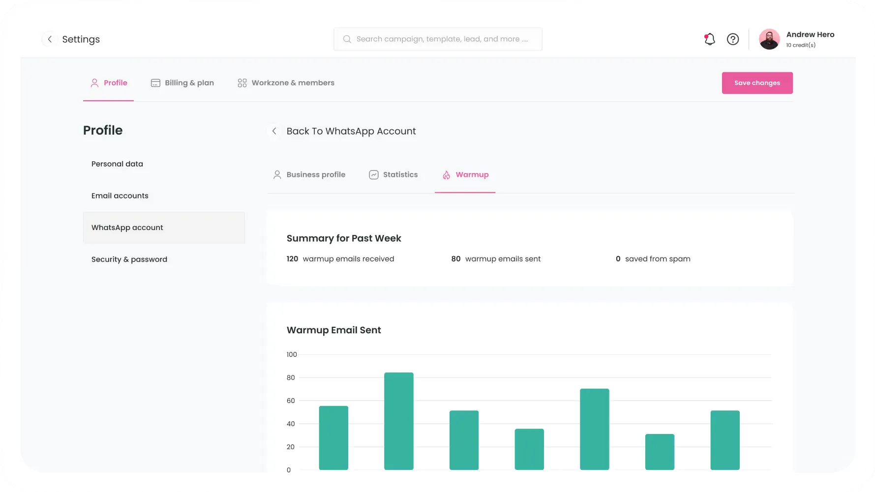 DoveHero dashboard with a bar graph